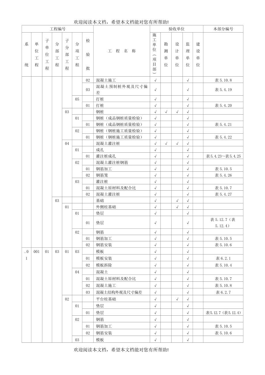 房建质量验收及评定范围_第3页