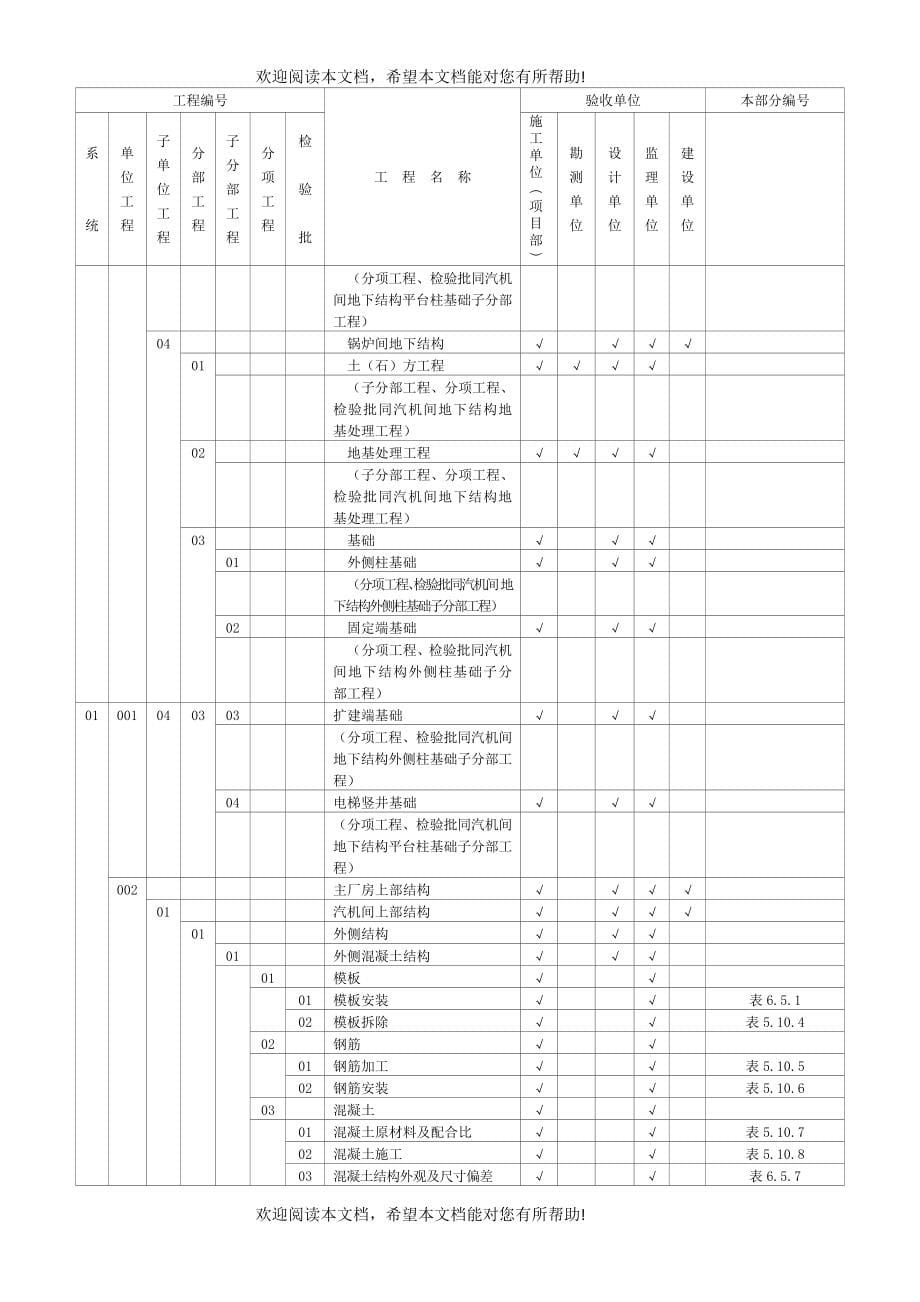 房建质量验收及评定范围_第5页