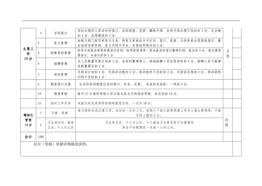 综合部绩效考核表_第2页