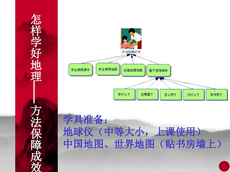 如何学好初中地理地理序言_第4页