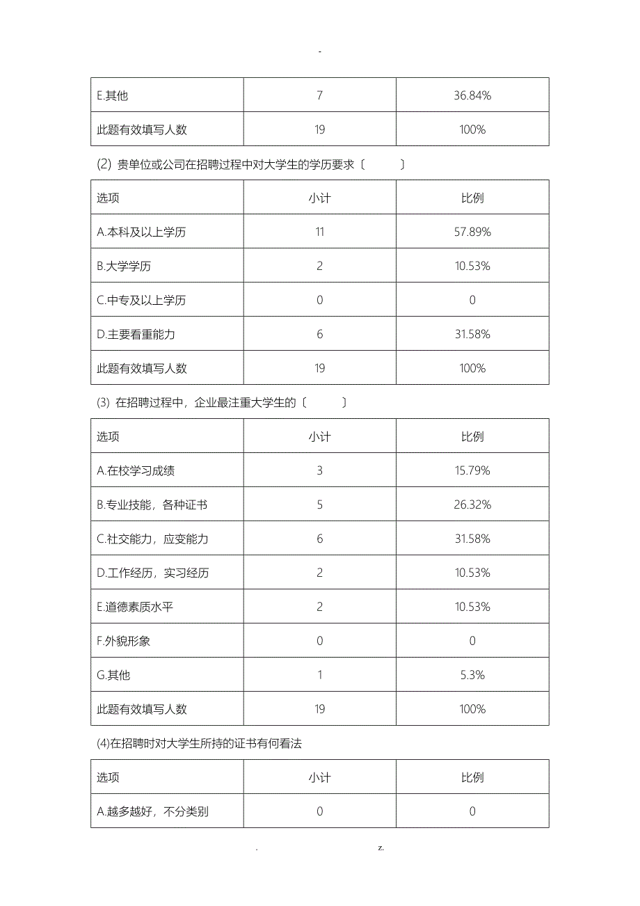 企业对当代大学生能力要求调查报告_第4页