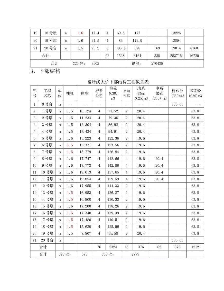 富岭溪大桥实施性施工组织设计_第5页