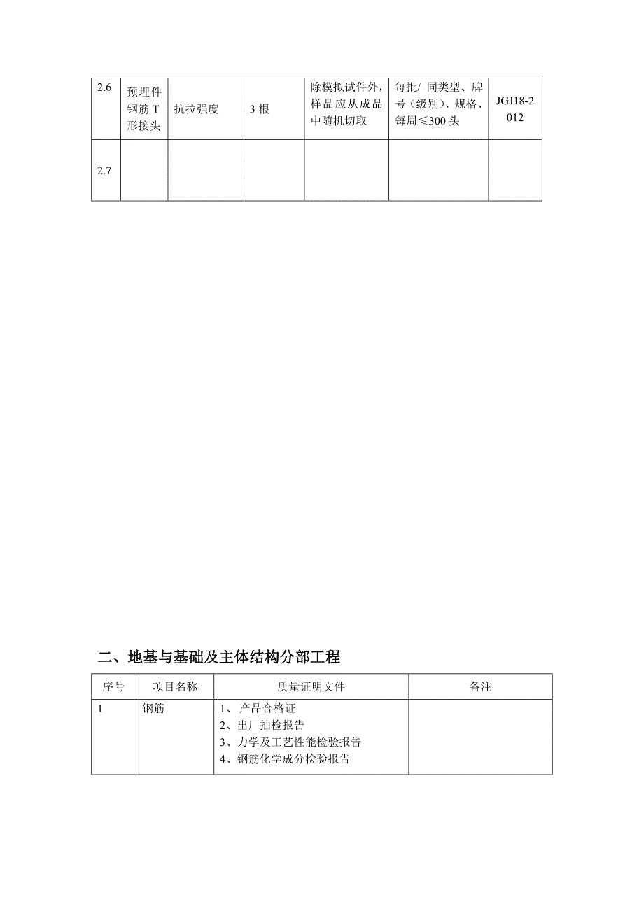 建筑工程各个分部工程材料需要送检与实体检验_第3页