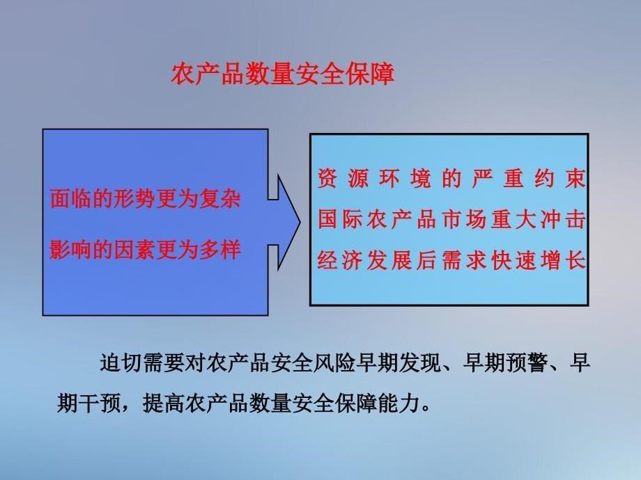 我国农产品数量和质量安全现状_第5页