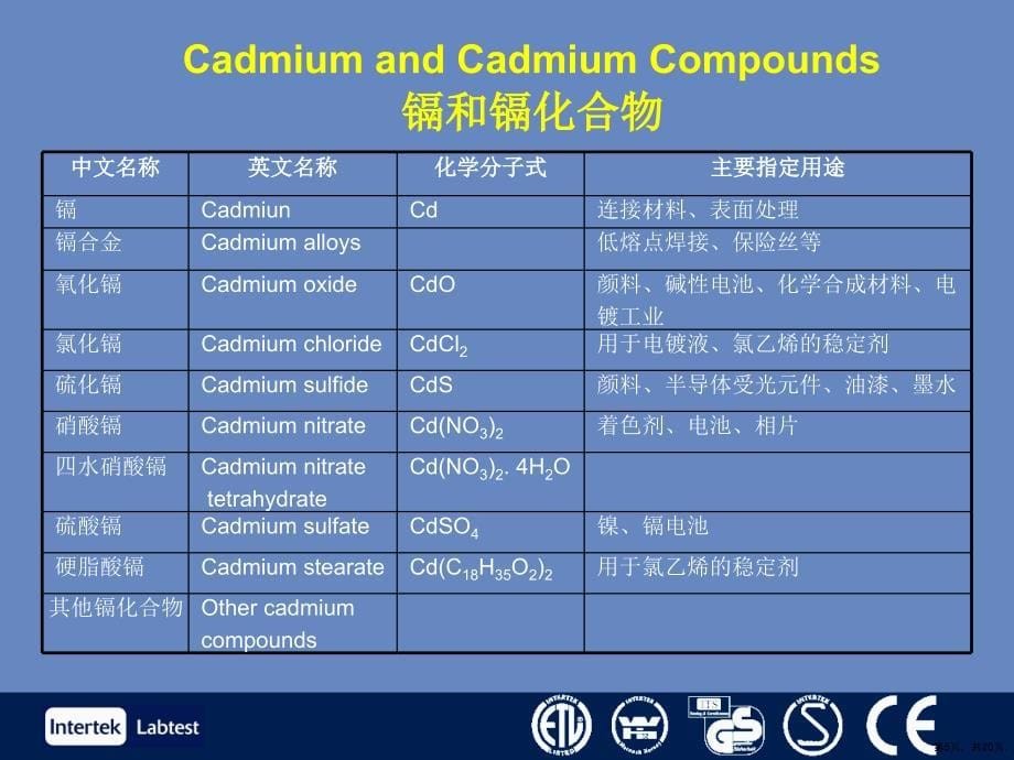 《专业培训课程教材》Intertek公司培训教材(20_第5页