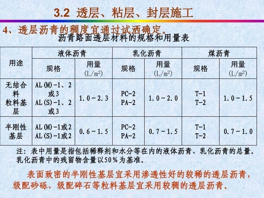 透层粘层封层施工_第5页