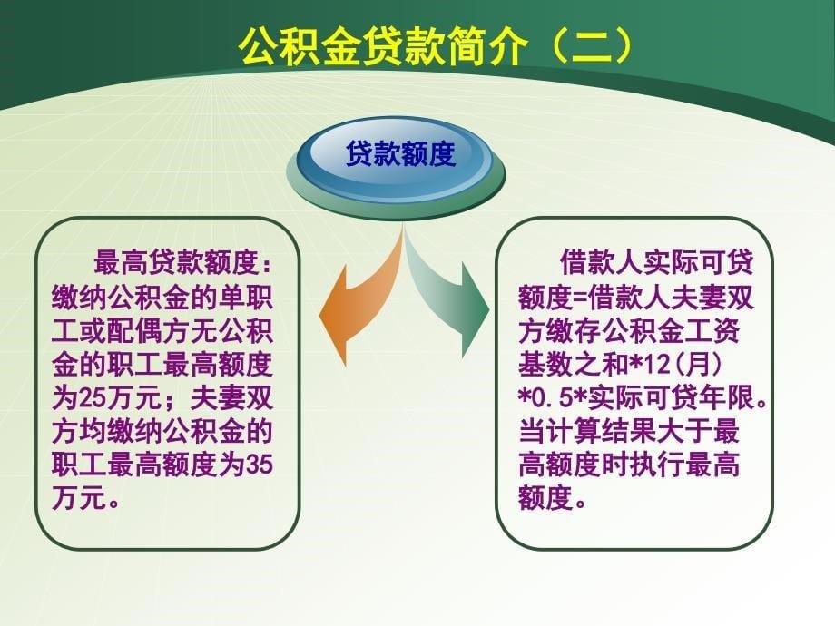 集资建房贷款释疑_第5页