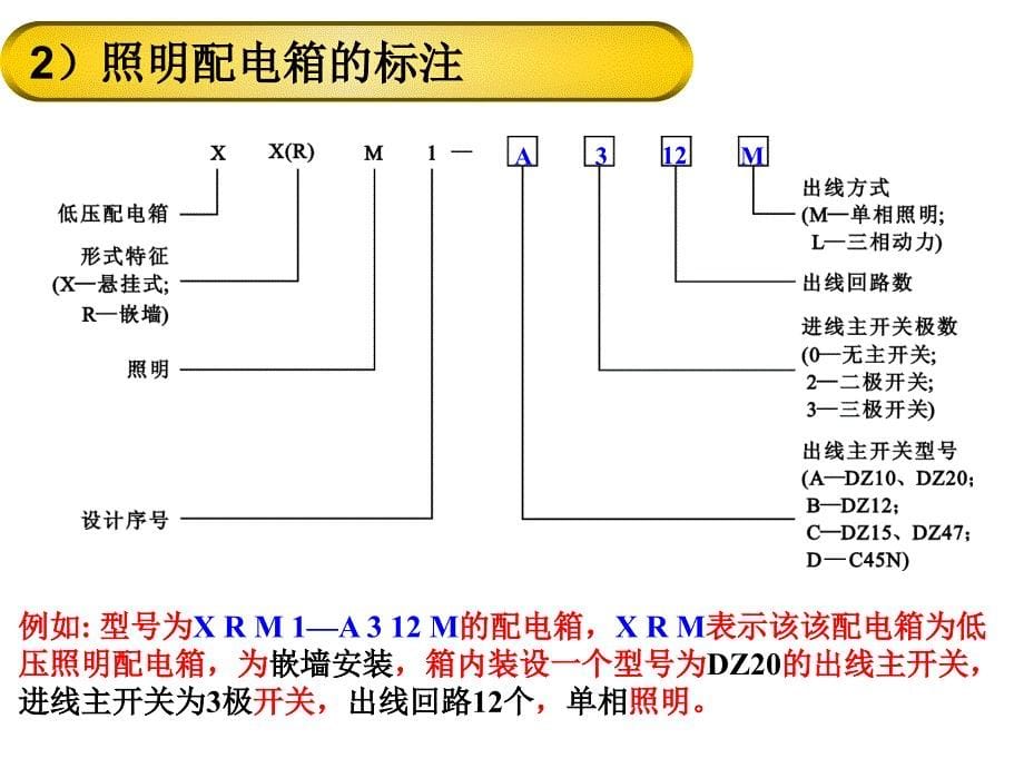 总分配电箱系统图_第5页