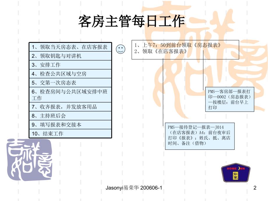 如家连锁酒店客房操作标准培训_第2页