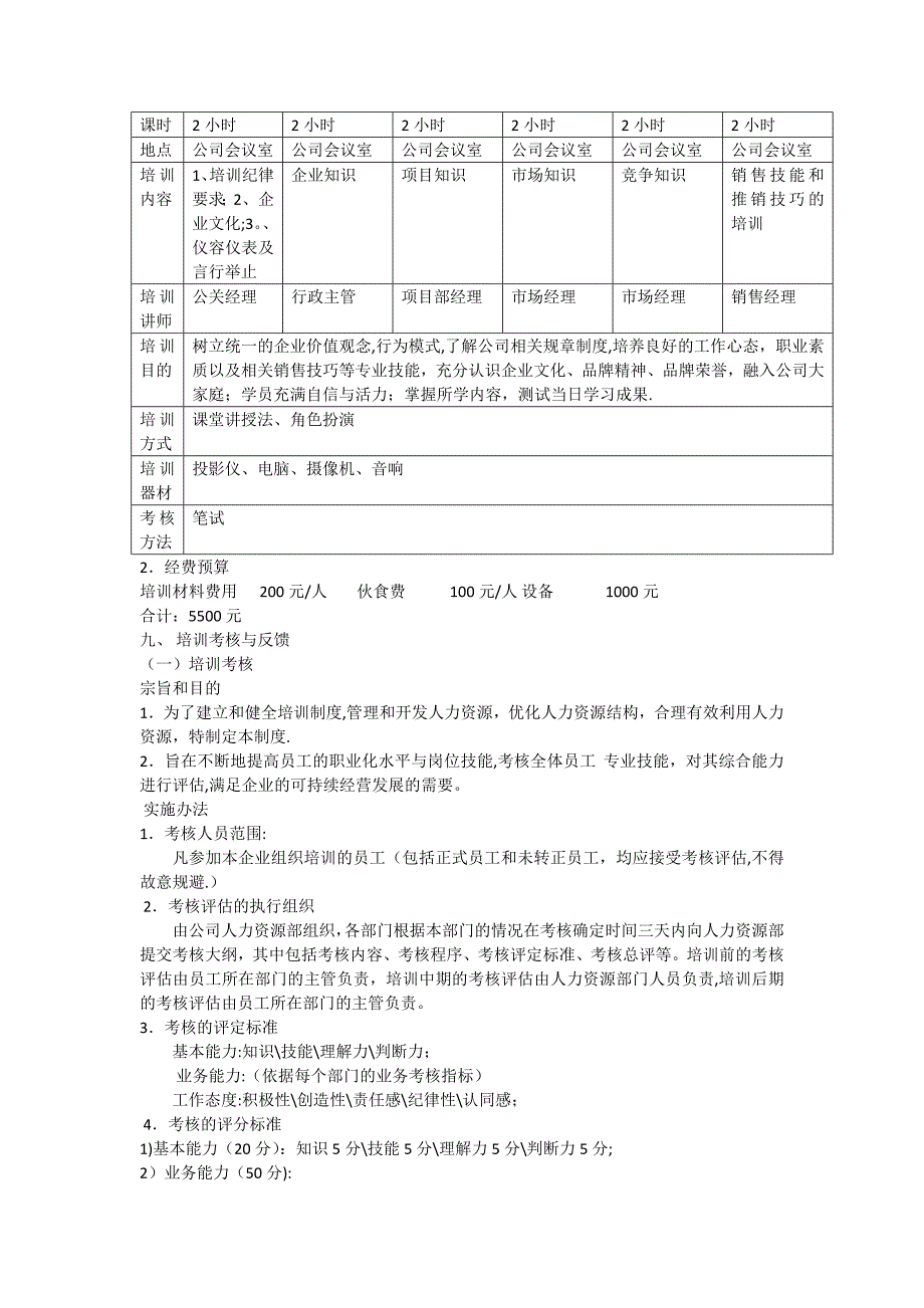 新入职销售人员培训方案_第5页