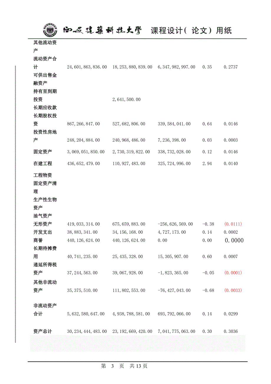 TCL财务分析课设_第3页