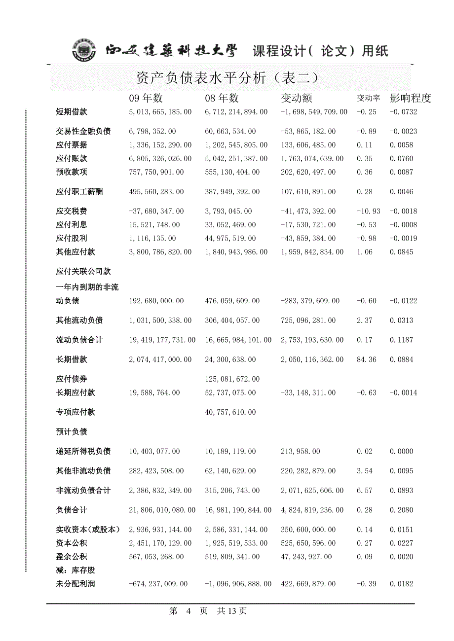 TCL财务分析课设_第4页