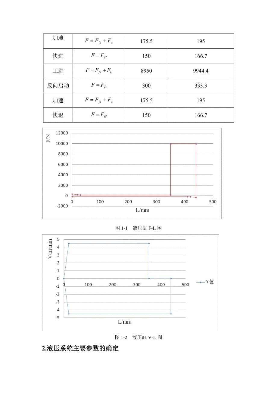 半自动液压专用铣床液压系统课程设计说明书.doc_第5页