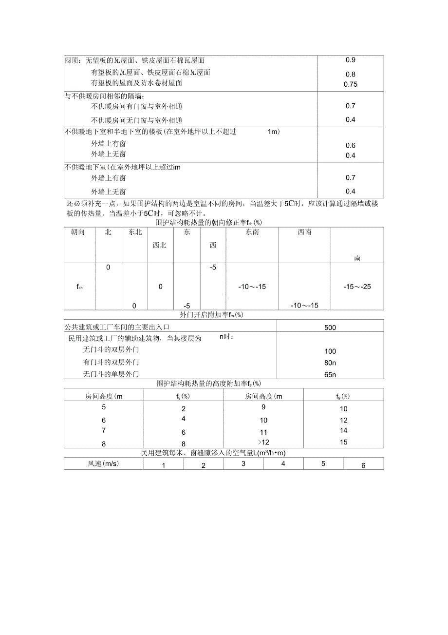 (整理)供热工程设计参数_第2页