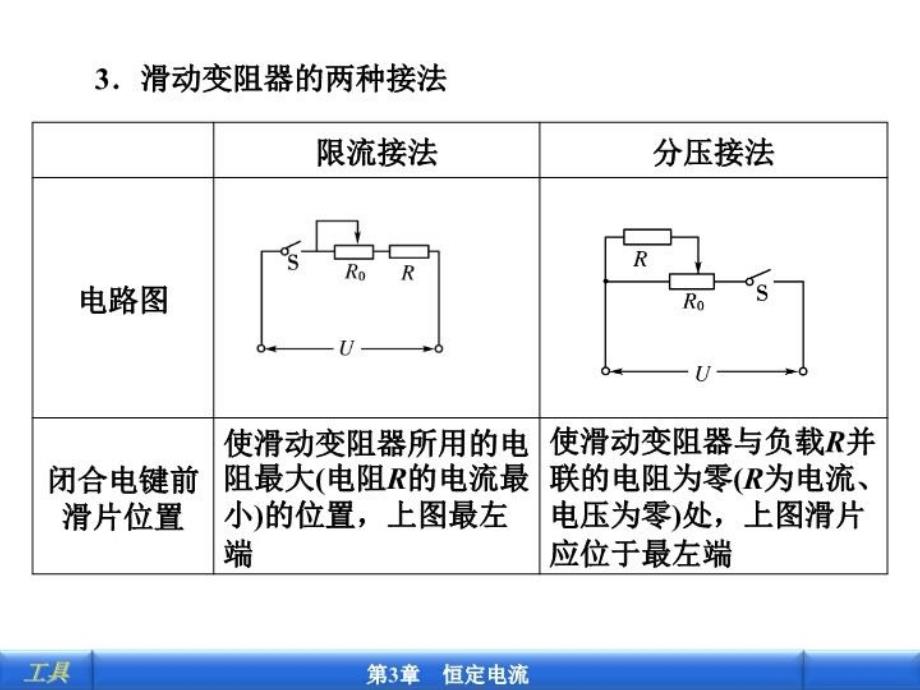 最新实验2描绘小灯泡的伏安特性曲线PPT课件_第4页