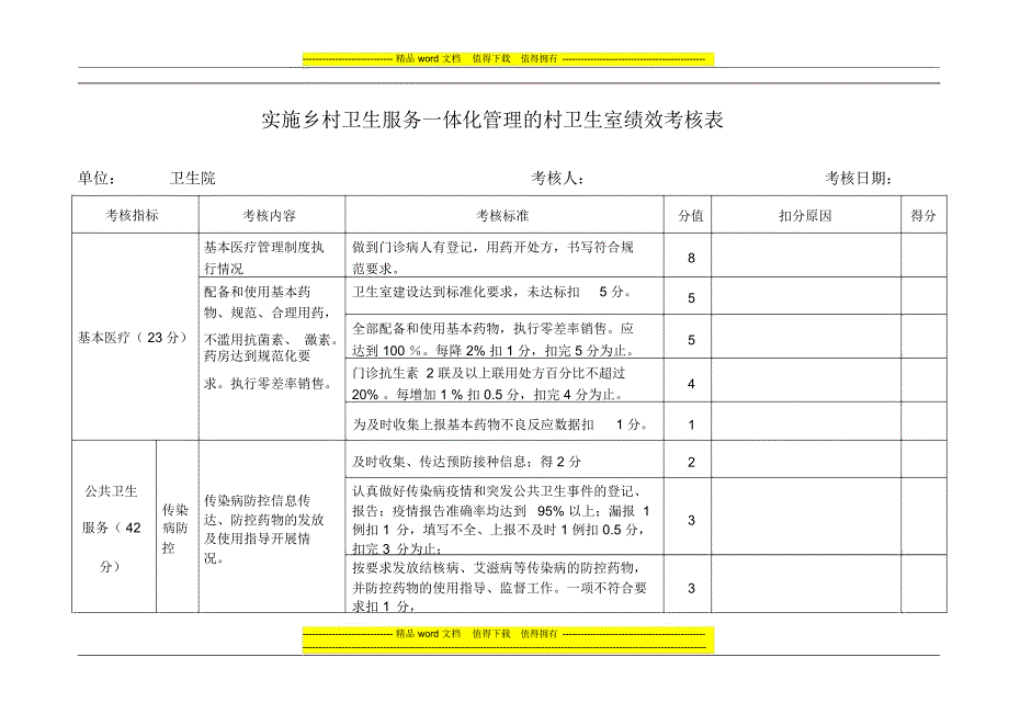 乡村卫生服务一体化管理的村卫生室绩效考核表_第1页