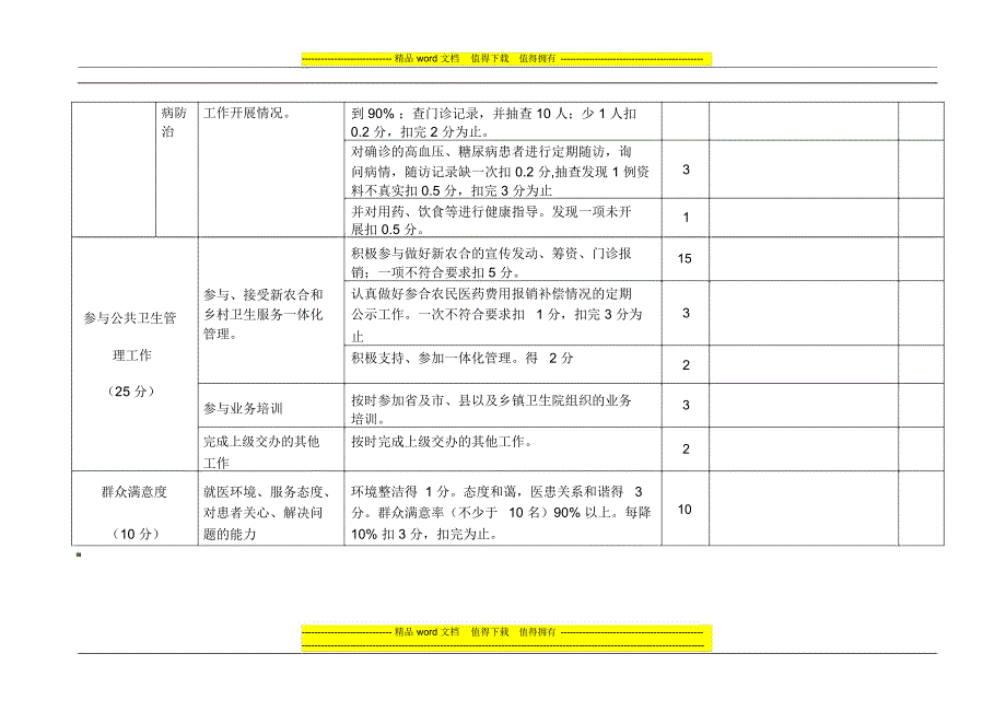 乡村卫生服务一体化管理的村卫生室绩效考核表_第3页