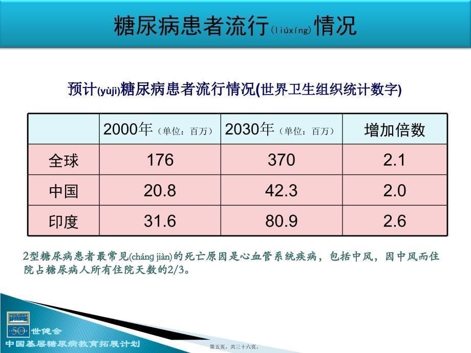 医学专题—糖尿病概论25397_第5页