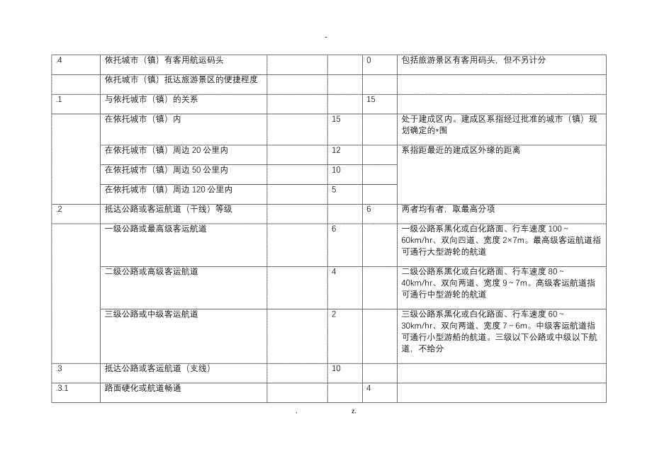 旅游景区质量等级评定标准A_第4页