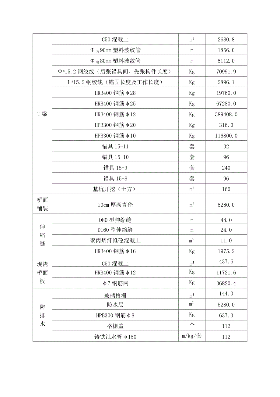 桥梁上部结构施工组织设计_第2页