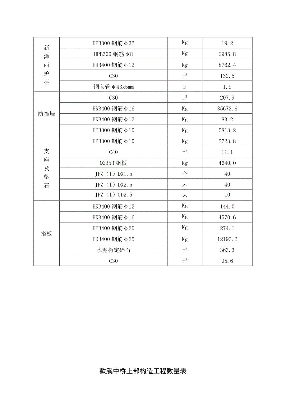 桥梁上部结构施工组织设计_第3页