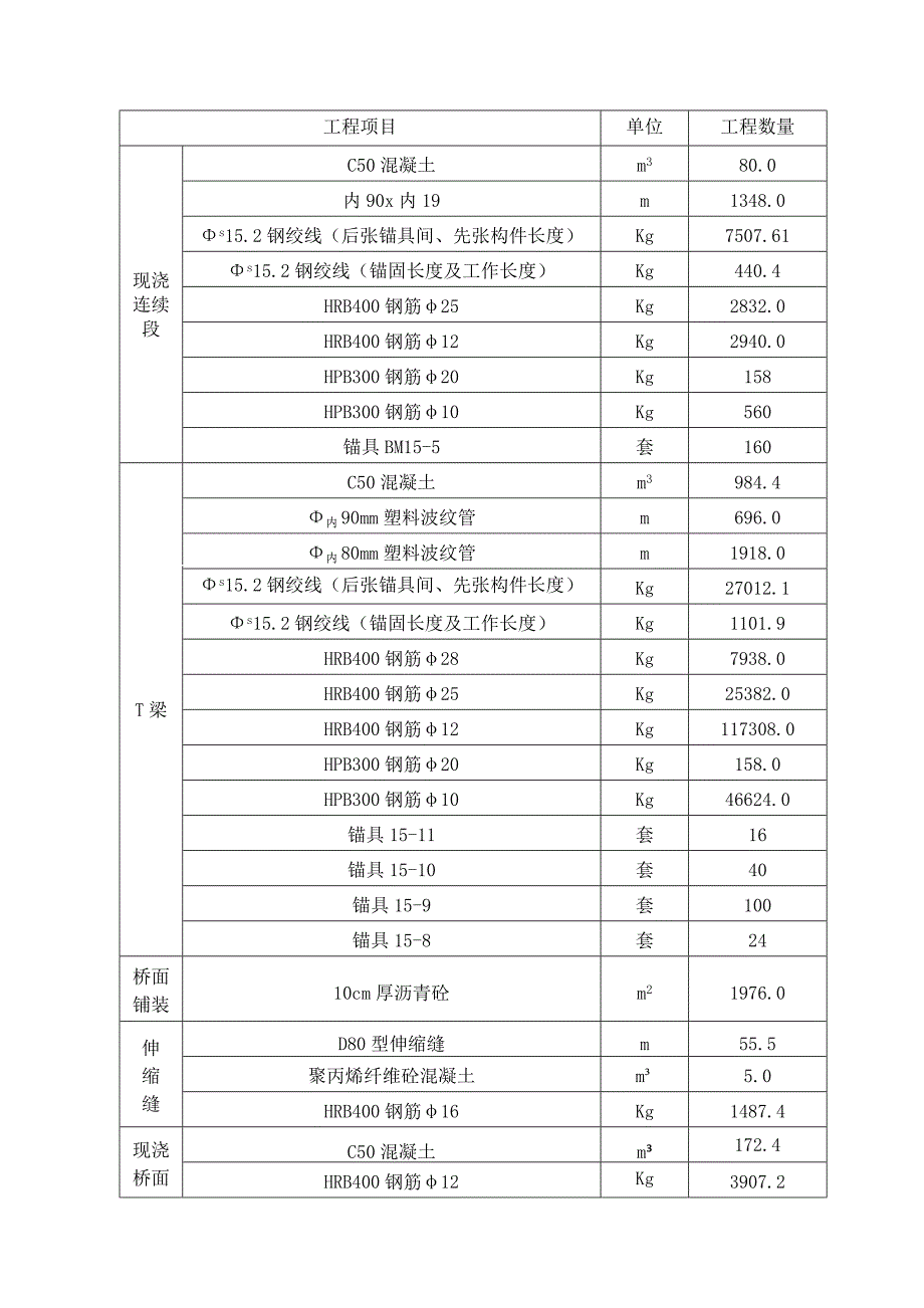 桥梁上部结构施工组织设计_第4页