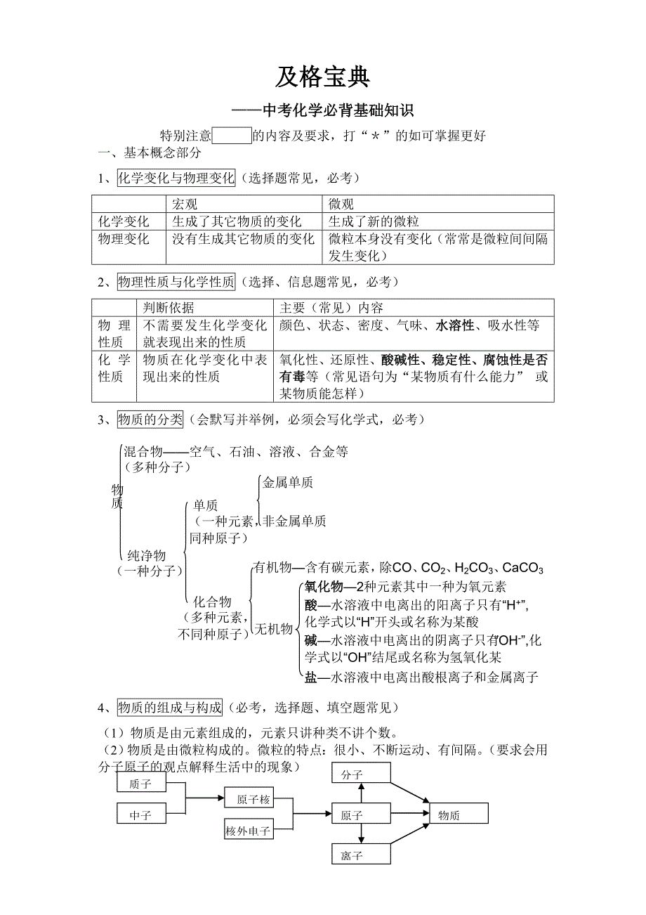 中考及格化学必背知识_第1页