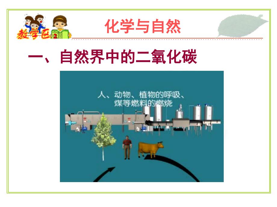 《奇妙的二氧化碳》课件.ppt_第2页