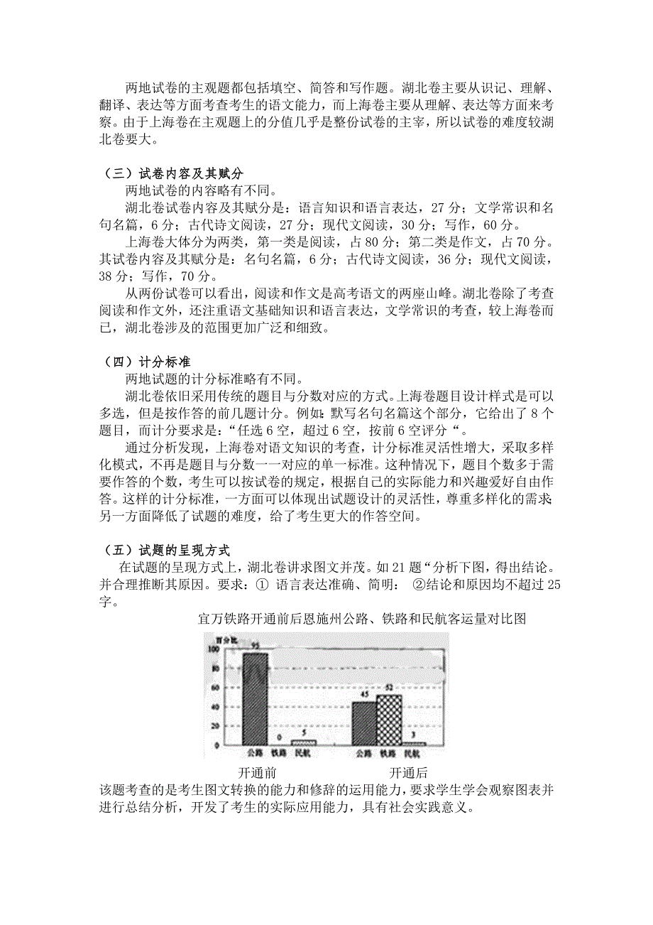 2011年湖北省与上海市高考语文试卷的比较分析_第2页