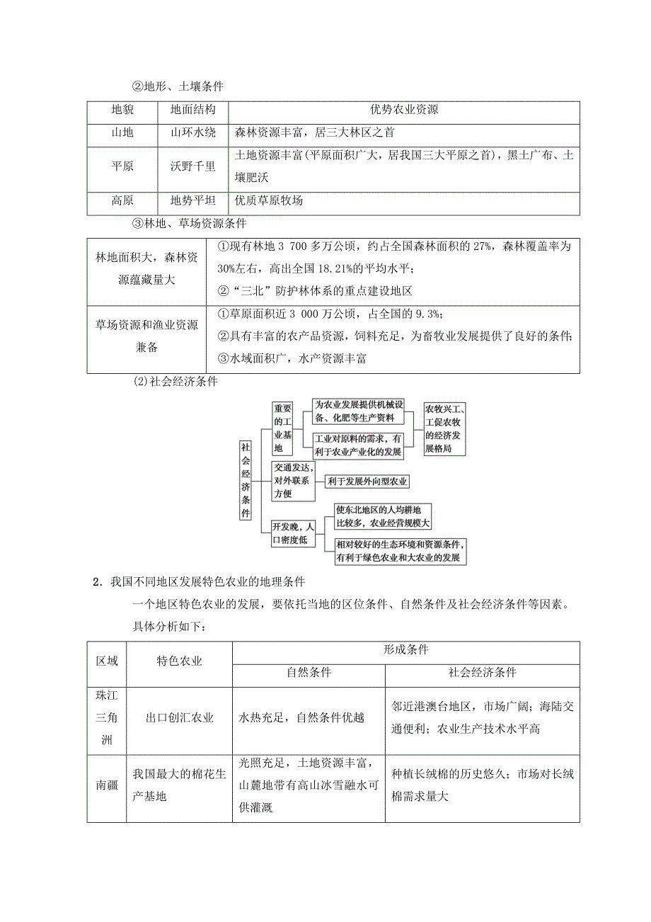 【最新】高考地理一轮复习中图版文档：第10章 第3节　中国东北地区农业的可持续发展 Word版含答案_第3页