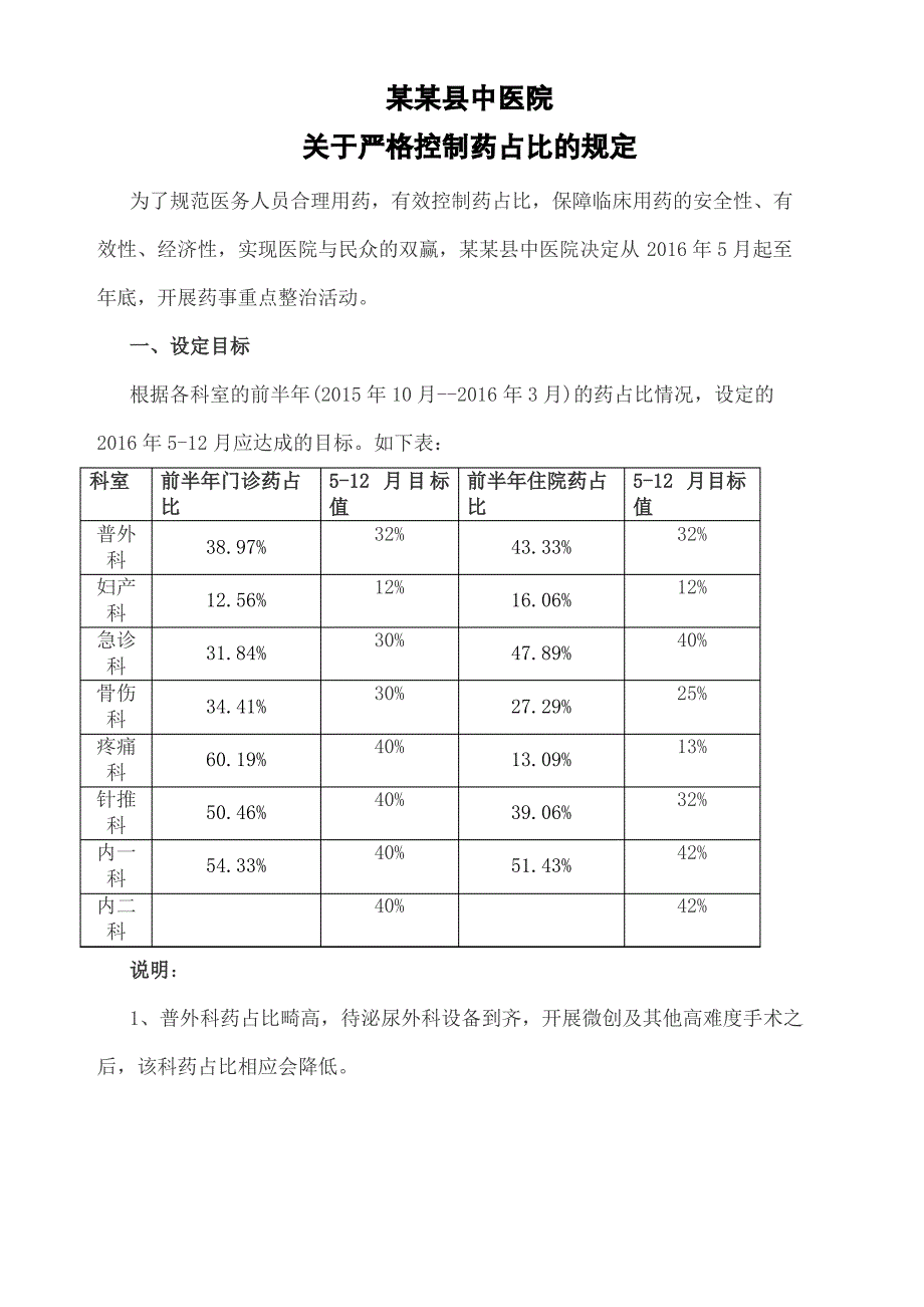 关于严格控制药占比的规定_第2页