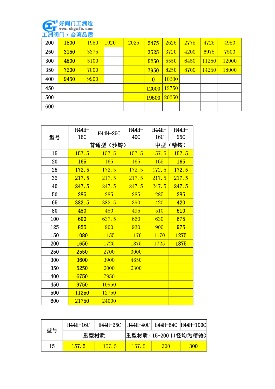 PH44H-16C止回阀价格_第3页