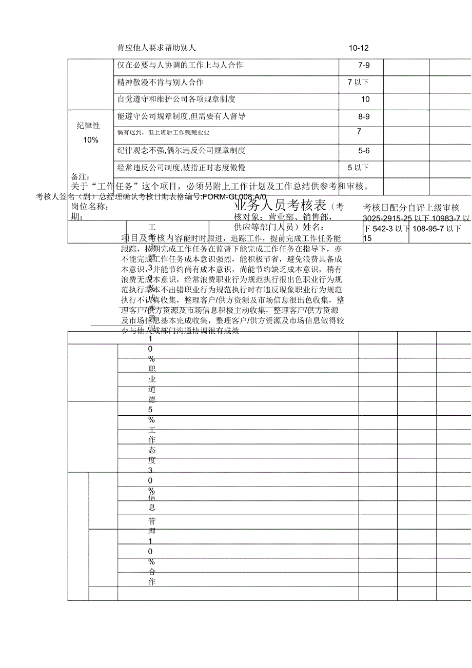 各类职员绩效考核表格说课讲解_第3页