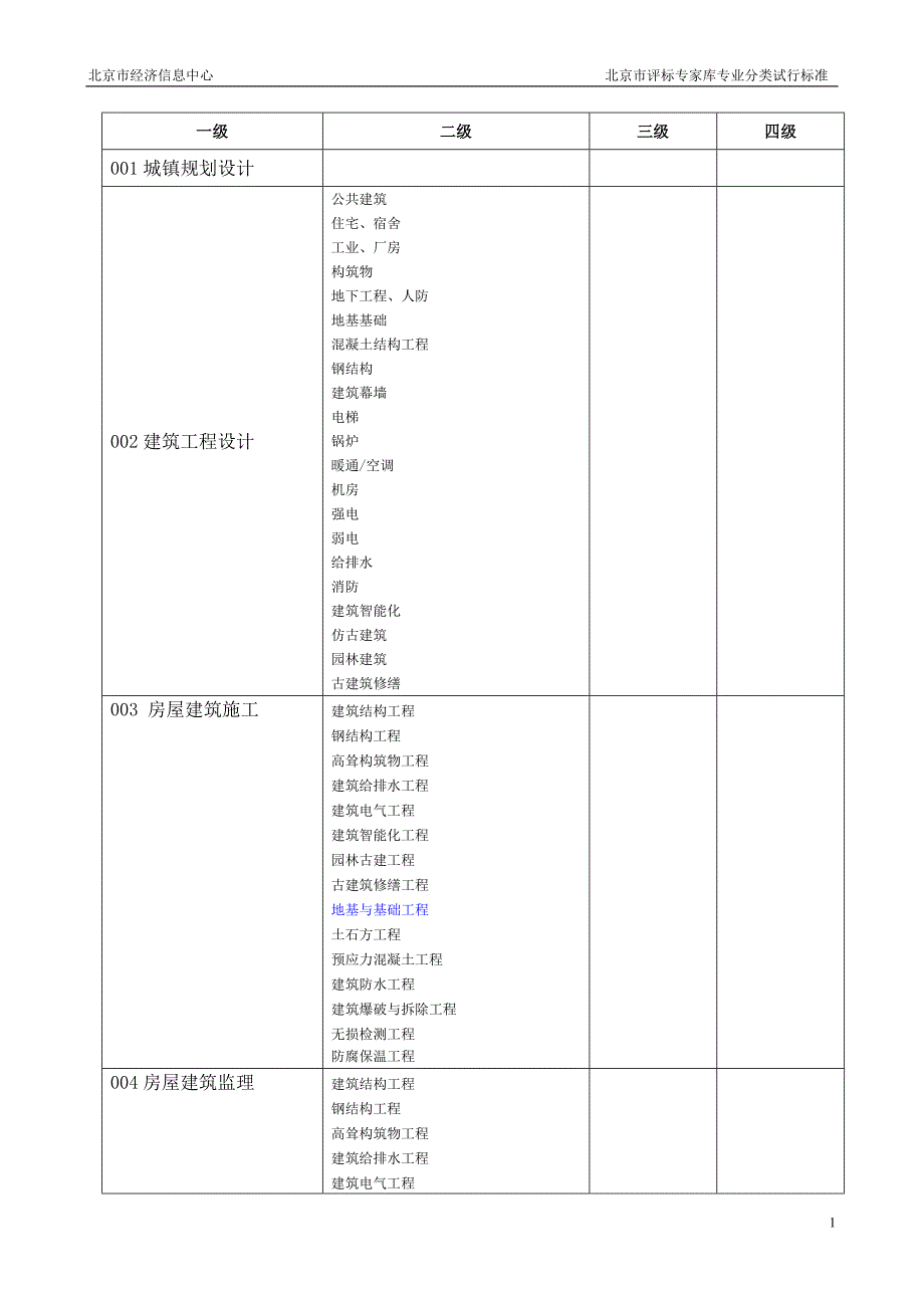 评标专家类别.doc_第2页