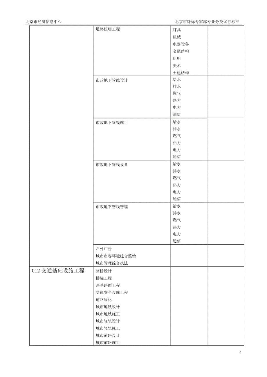 评标专家类别.doc_第5页