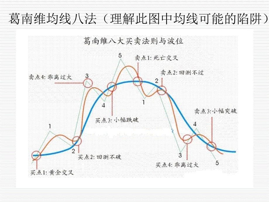 简单直接高效方法解读证券市场_第5页