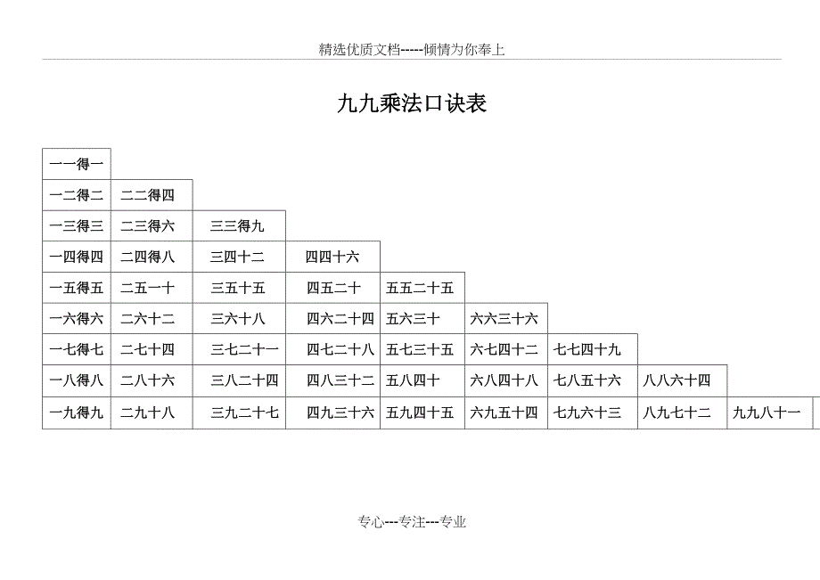 九九乘法口诀表(打印版)(共4页)_第2页