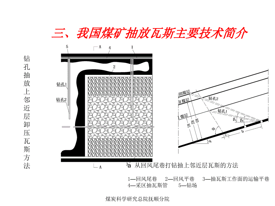 矿井瓦斯抽放技术PPT课件_第2页