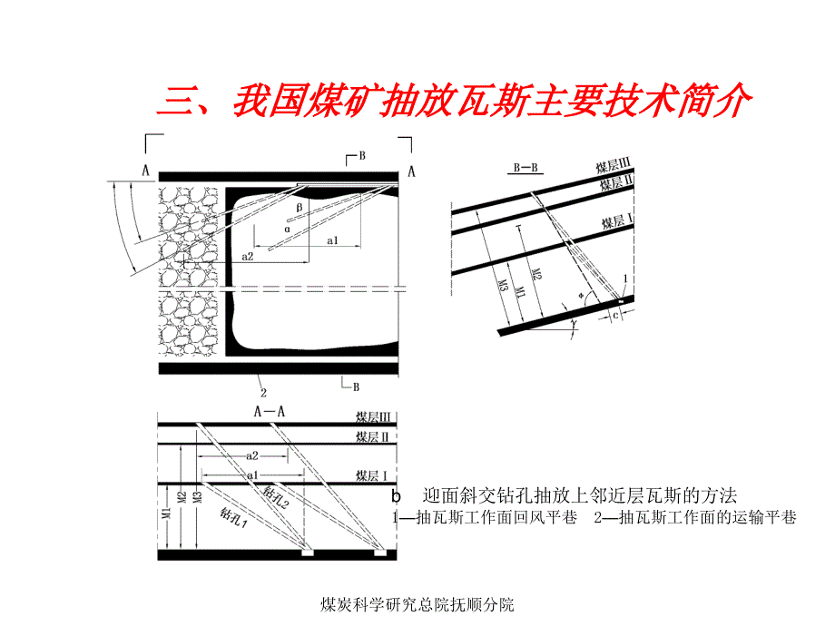 矿井瓦斯抽放技术PPT课件_第3页