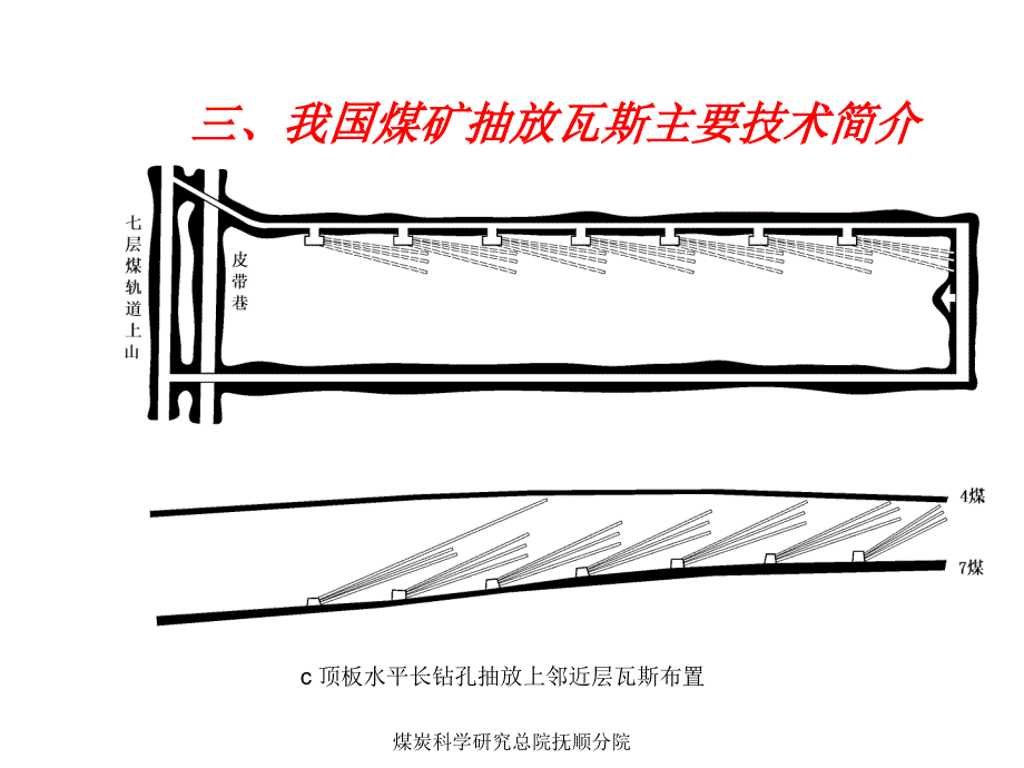 矿井瓦斯抽放技术PPT课件_第4页