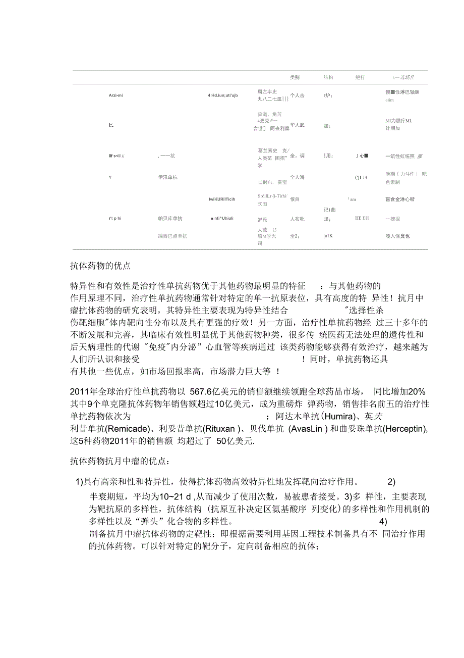 关于抗体药物的应用_第3页