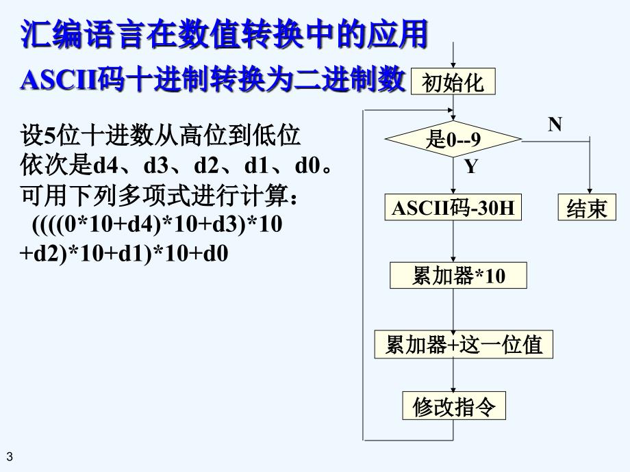 汇编语言在数据处理中的应用ppt课件_第3页