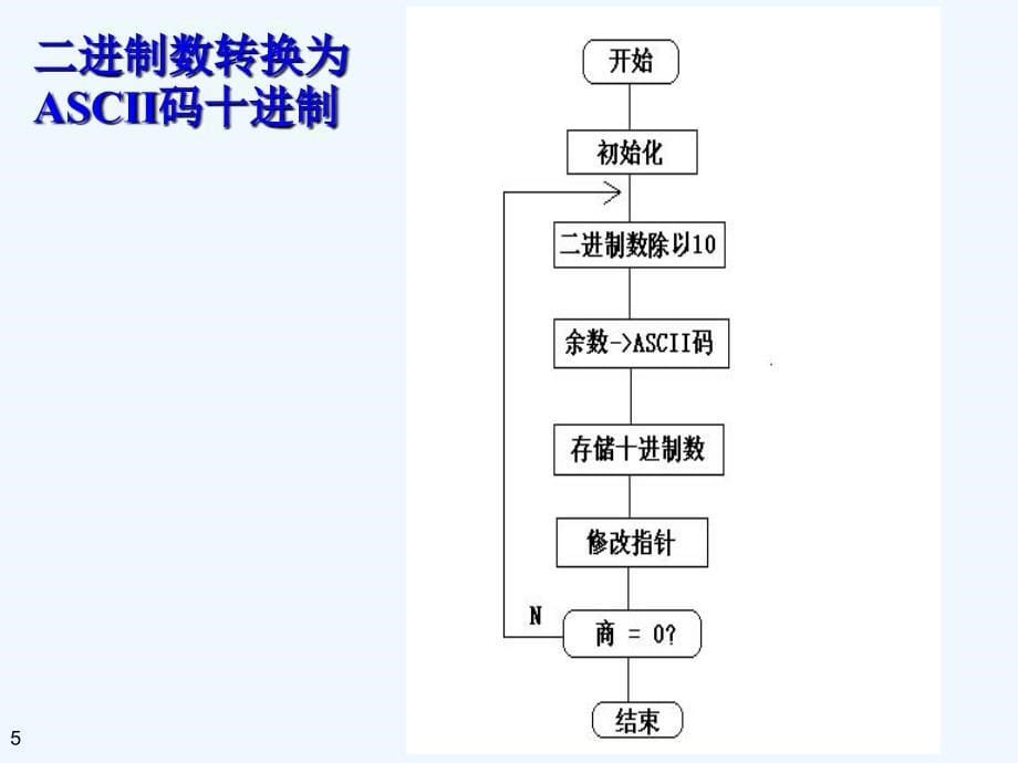 汇编语言在数据处理中的应用ppt课件_第5页