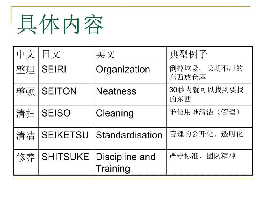 办公室5S管理ppt课件_第5页