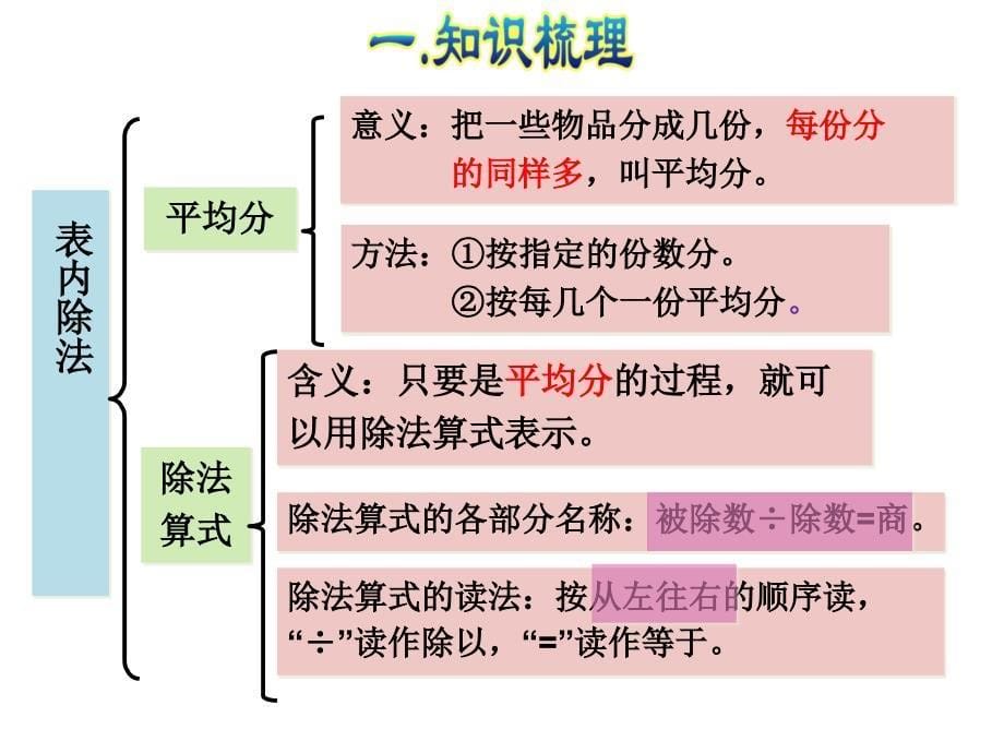 表内除法总复习一_第5页