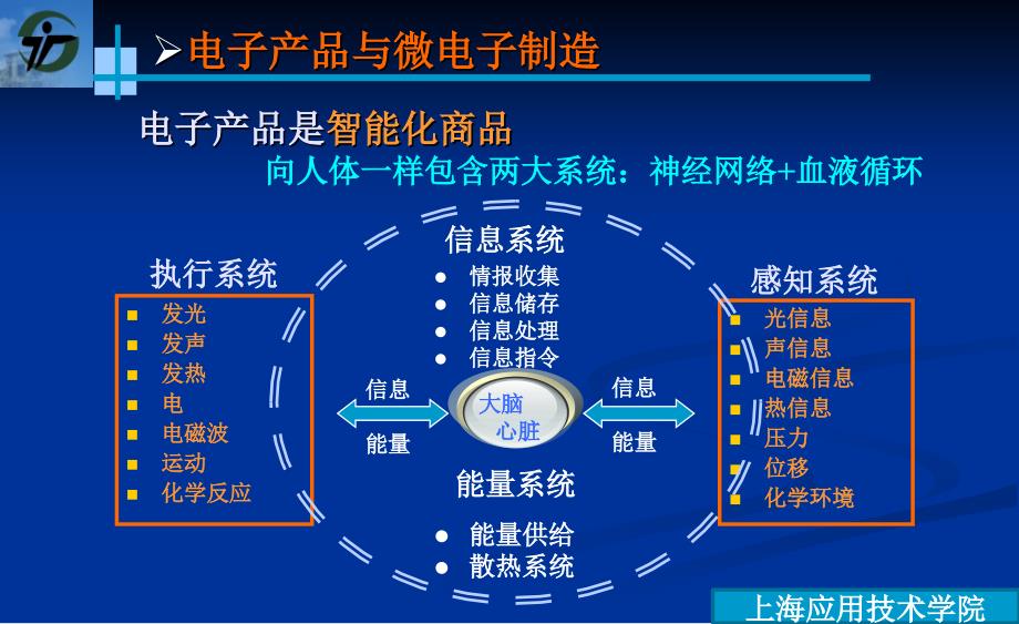 半导体-第十六讲-新型封装_第3页