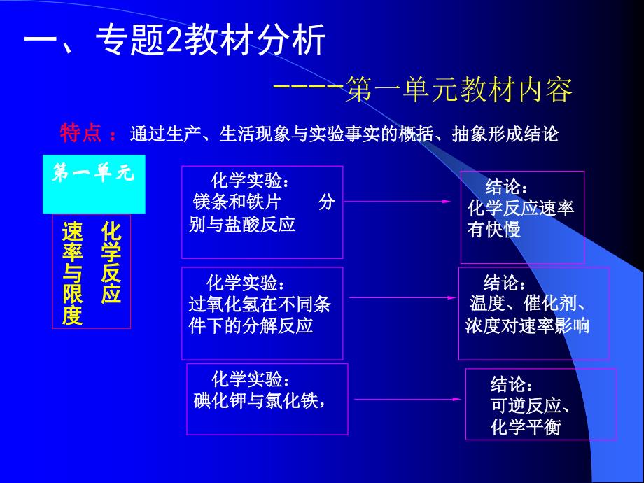 苏教版高中化学专题2化学反应与能量转化_第4页