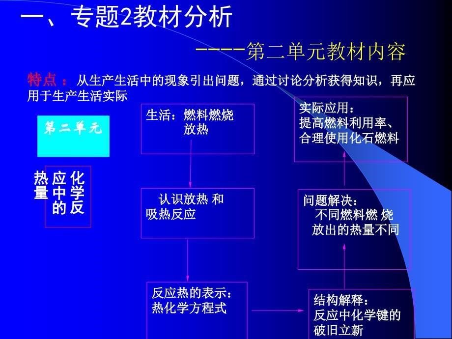 苏教版高中化学专题2化学反应与能量转化_第5页