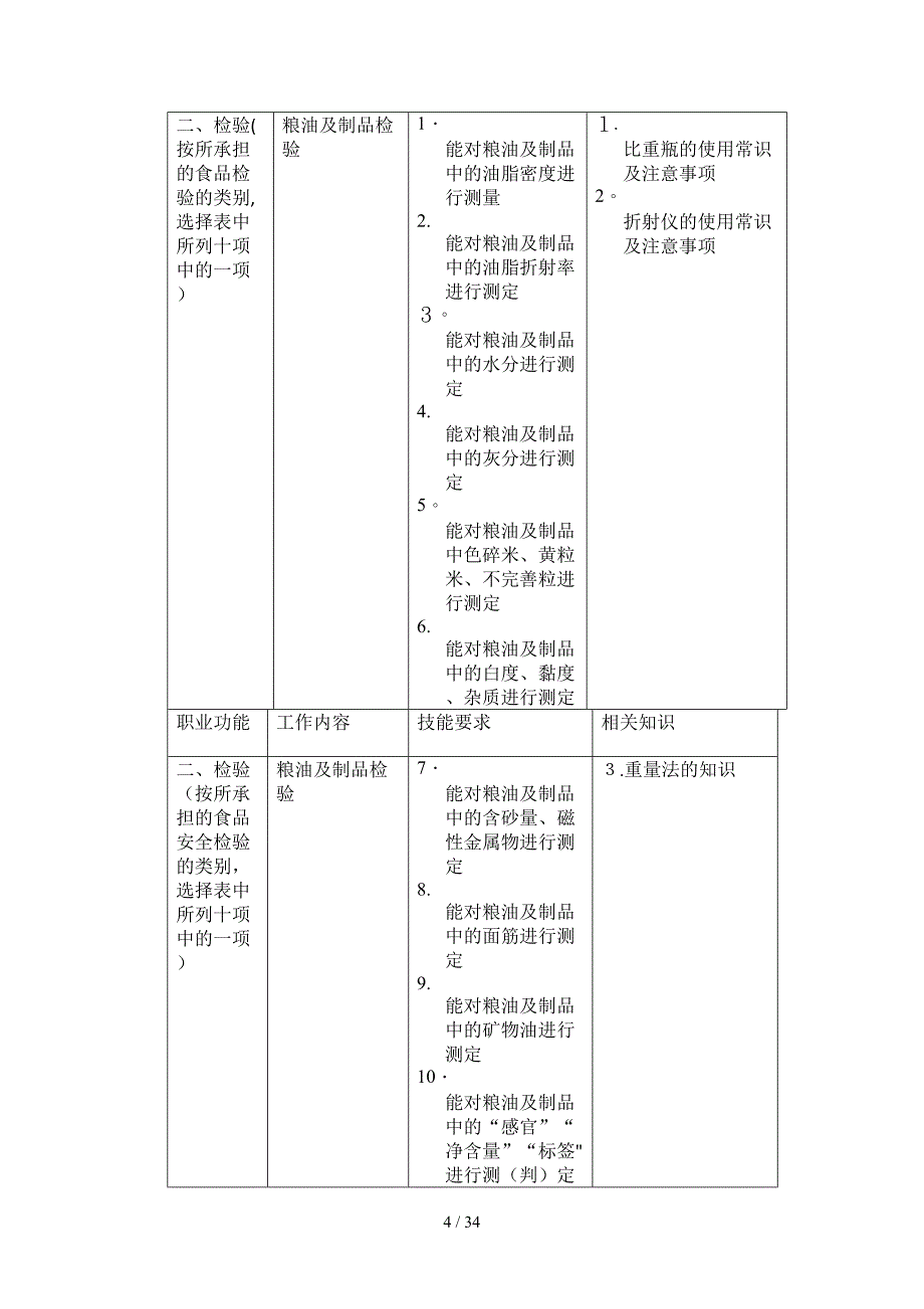 国家职业标准——食品检验工_第4页