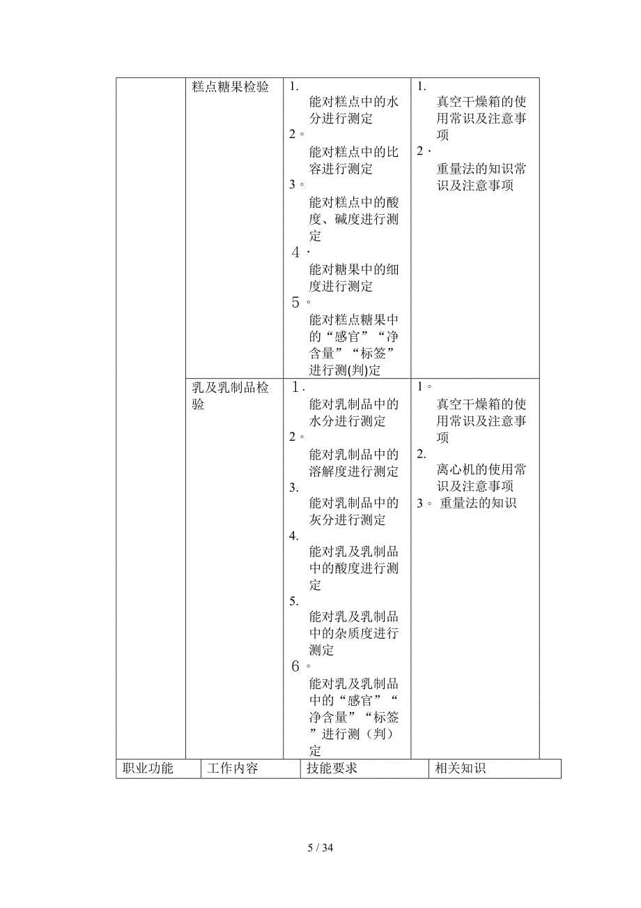 国家职业标准——食品检验工_第5页